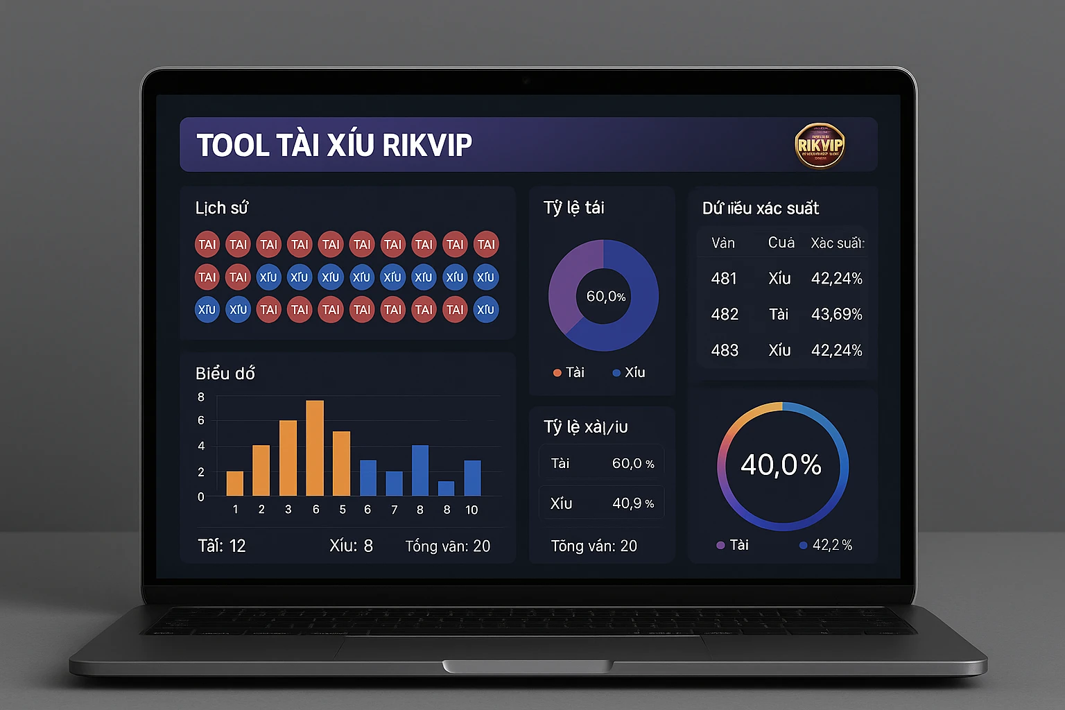 Tool tài xỉu Rikvip - Phần mềm phân tích chuyên sâu